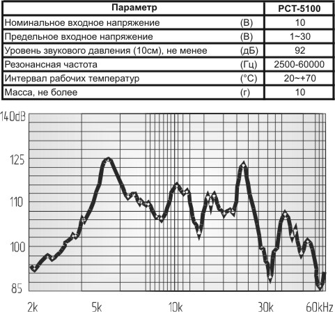 зп 52x16\1~30\\ 2,5~60\2C\PCT-5100\[уп 52x16] KEPO --- Звонки (зуммеры) пьезоэлектрические без генератора