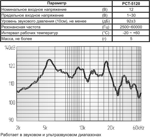 зп 51x19m70\1~30\\ 2,5~60\2C\PCT-5120\[уп 51x19m70 --- Звонки (зуммеры) пьезоэлектрические без генератора