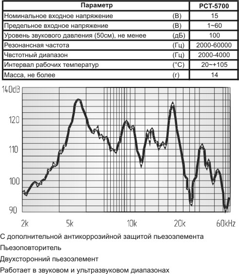 уп 52x15m55\ 1~60\ 2~60\3T\PCT-5700\KEPO --- Ультразвуковые преобразователи(излучатели,приёмники, передатчики,расходомеры,сенсоры)