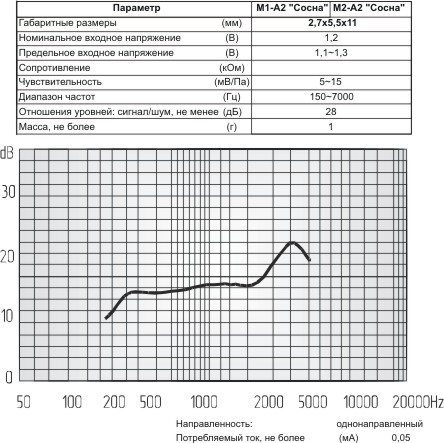 микэ 11,0x 5,5x 2,7\O\3C\ 3мВ/Па\М2-А2 --- Микрофоны электретные и резиновые чехлы