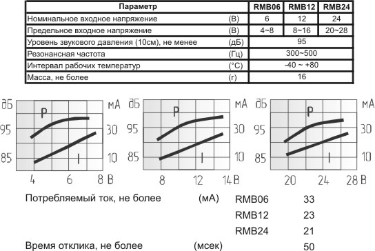 згм 26,4x17,6m41\12\0,4\\2L140\RMB12\ --- Звонки (зуммеры) магнитоэлектрические c генератором