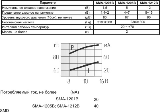 згм 12x12x6\ 5\\2,3\2C\SMA-1205B\KEPO --- Звонки (зуммеры) магнитоэлектрические c генератором