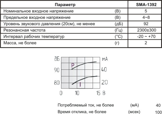 згм 13x13x9\ 5\\2,3\2C\SMA-1392-5\KEPO --- Звонки (зуммеры) магнитоэлектрические c генератором