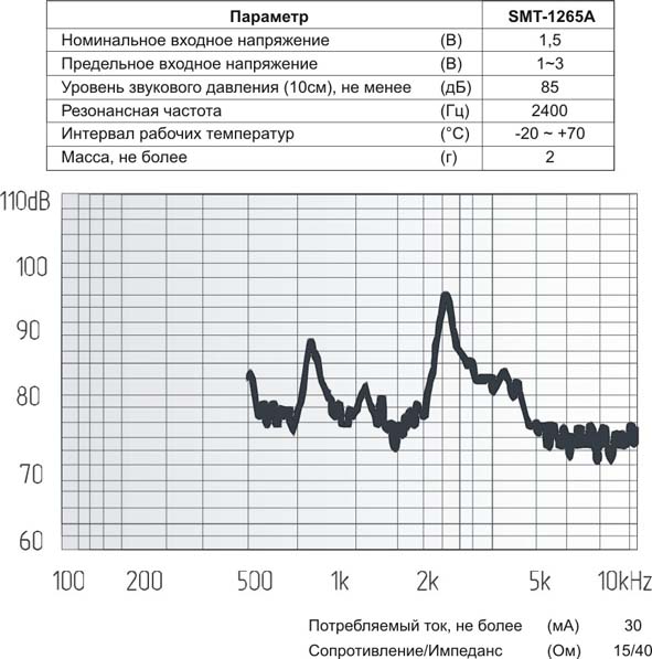 зм 12x12x7\ 1,5\15\2,4\2C\SMT-1265A\ --- Звонки (зуммеры) магнитоэлектрические без генератора