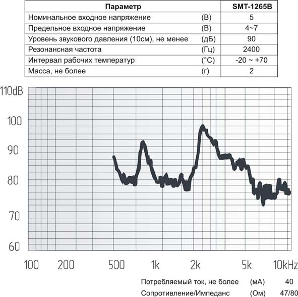 зм 12x12x7\ 5\47\2,4\2C\SMT-1265B\ --- Звонки (зуммеры) магнитоэлектрические без генератора