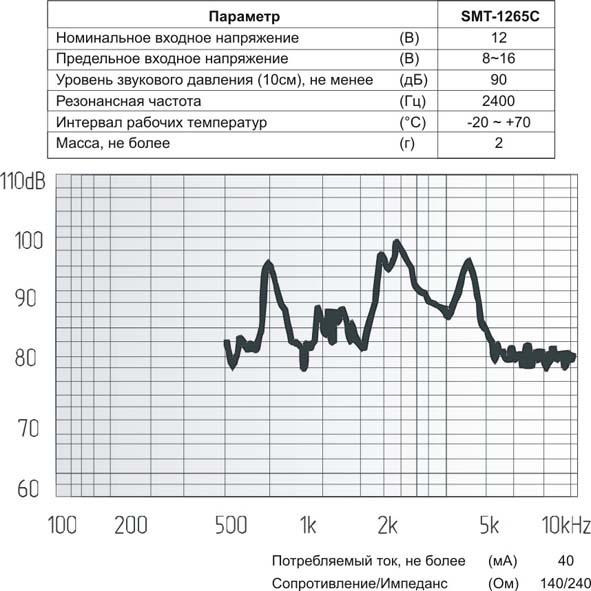 зм 12x12x7\12\140\2,4\2C\SMT-1265C\ --- Звонки (зуммеры) магнитоэлектрические без генератора