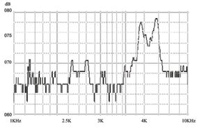 зм  5,0x 5,0x3,0\ 3,0\12\4,0\3C\SMT-G5030A\KEPO --- Звонки (зуммеры) магнитоэлектрические без генератора