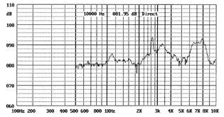 зм  8,0x 8,0x3,0\ 3,6\16\2,7\4C\SMT-G8030C\KEPO --- Звонки (зуммеры) магнитоэлектрические без генератора