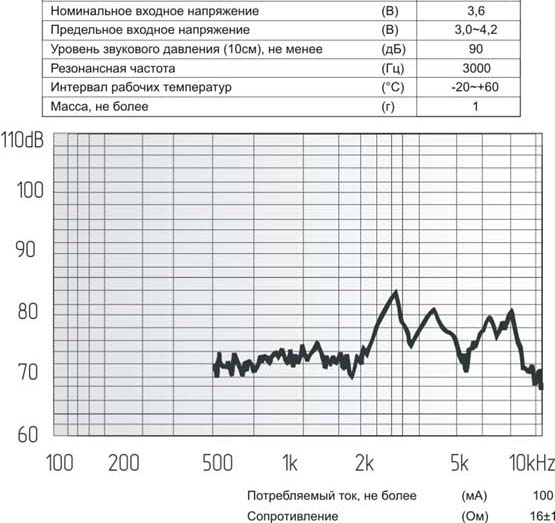 зм  8,5x 8,5x4,0\ 3,6\16\3,0\4C\SMT-G8540B\KEPO --- Звонки (зуммеры) магнитоэлектрические без генератора