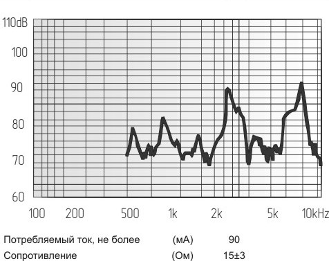 зм  9x 5\ 5\15\2,65\2C\SMT-G9050R-5\KEPO --- Звонки (зуммеры) магнитоэлектрические без генератора