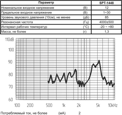 зп 14x14x5\1~30\\ 4,0\2C\SPT-1448\KEPO --- Звонки (зуммеры) пьезоэлектрические без генератора