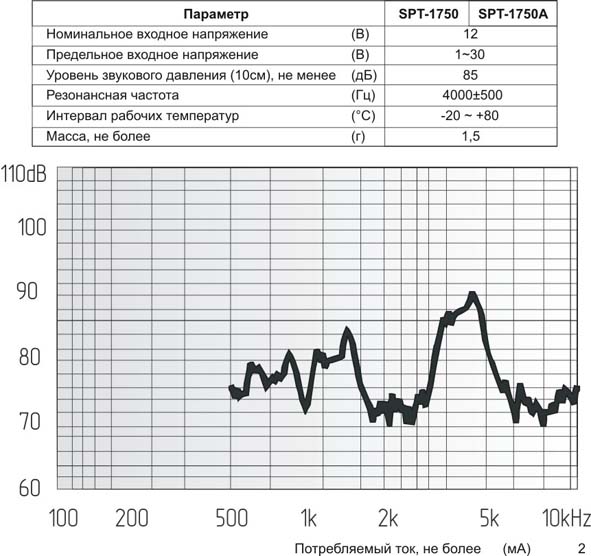 зп 17x17x5\1~30\\ 4,0\2C\SPT-1750\KEPO --- Звонки (зуммеры) пьезоэлектрические без генератора