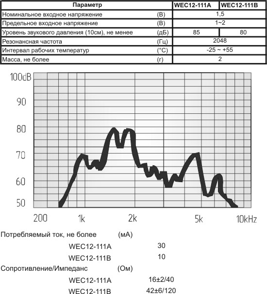 зм 12x 9\ 1,5\16\2,048\2P6,5\WEC12-111A\ --- Звонки (зуммеры) магнитоэлектрические без генератора