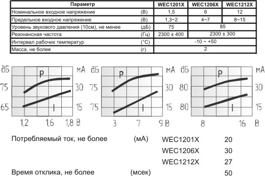 згм 12x10\ 1,5\\2,3\2P7,6\WEC1201X\ --- Звонки (зуммеры) магнитоэлектрические c генератором