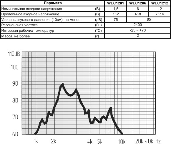 зм 12x 9\ 1,5\ 6,5\2,4\2P6,5\WEC1201\ --- Звонки (зуммеры) магнитоэлектрические без генератора