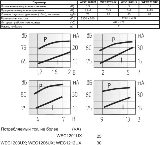 згм 12x10\ 5\\2,3\2P7,6\WEC1206UX\ --- Звонки (зуммеры) магнитоэлектрические c генератором