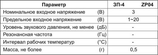 зп 32x 0,4 \1~20\\ 4\2C\ZP04\пэ d23 нержав --- Звонки (зуммеры) пьезоэлектрические без генератора